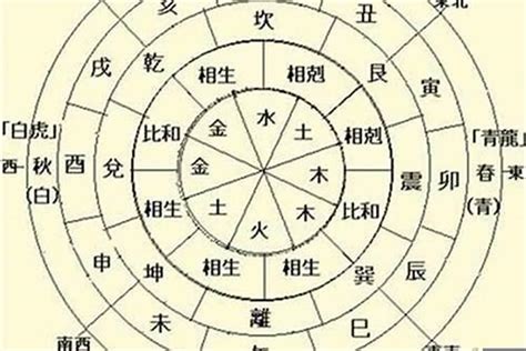 八字日干|日干算命